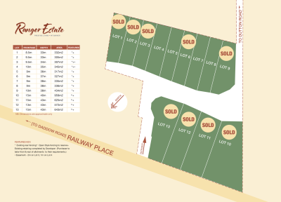 For Sale By Owner MOUNT BARKER, SA 5251